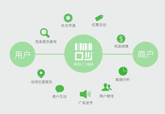商品防伪码是什么(商品防伪码怎么扫) 商品防伪码是什么(商品防伪码怎么扫)