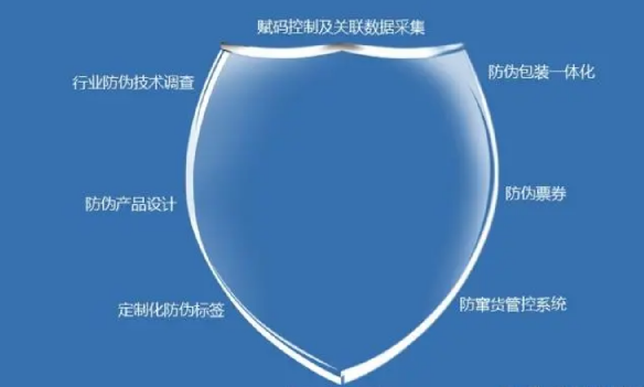 为什么要设置防伪码?商品防伪码的制作工艺