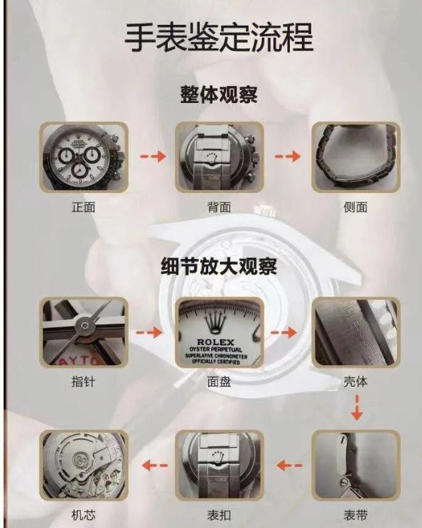 防伪查询码涂层,查询手表防伪码 防伪查询码涂层,查询手表防伪码