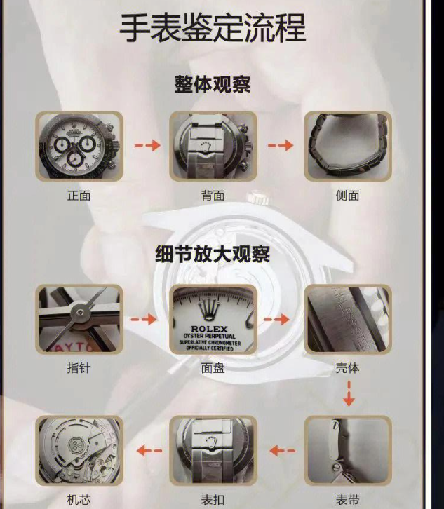 手表如何查询防伪码,手表防伪码查询结果 手表如何查询防伪码,手表防伪码查询结果