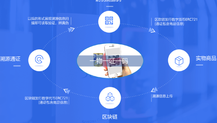 商品上贴防伪码制作,如何申请品牌防伪码 商品上贴防伪码制作,如何申请品牌防伪码