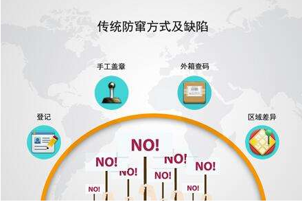 制作防伪码怎么选择合适的防伪技术,为消费者保驾护航 制作防伪码怎么选择合适的防伪技术,为消费者保驾护航