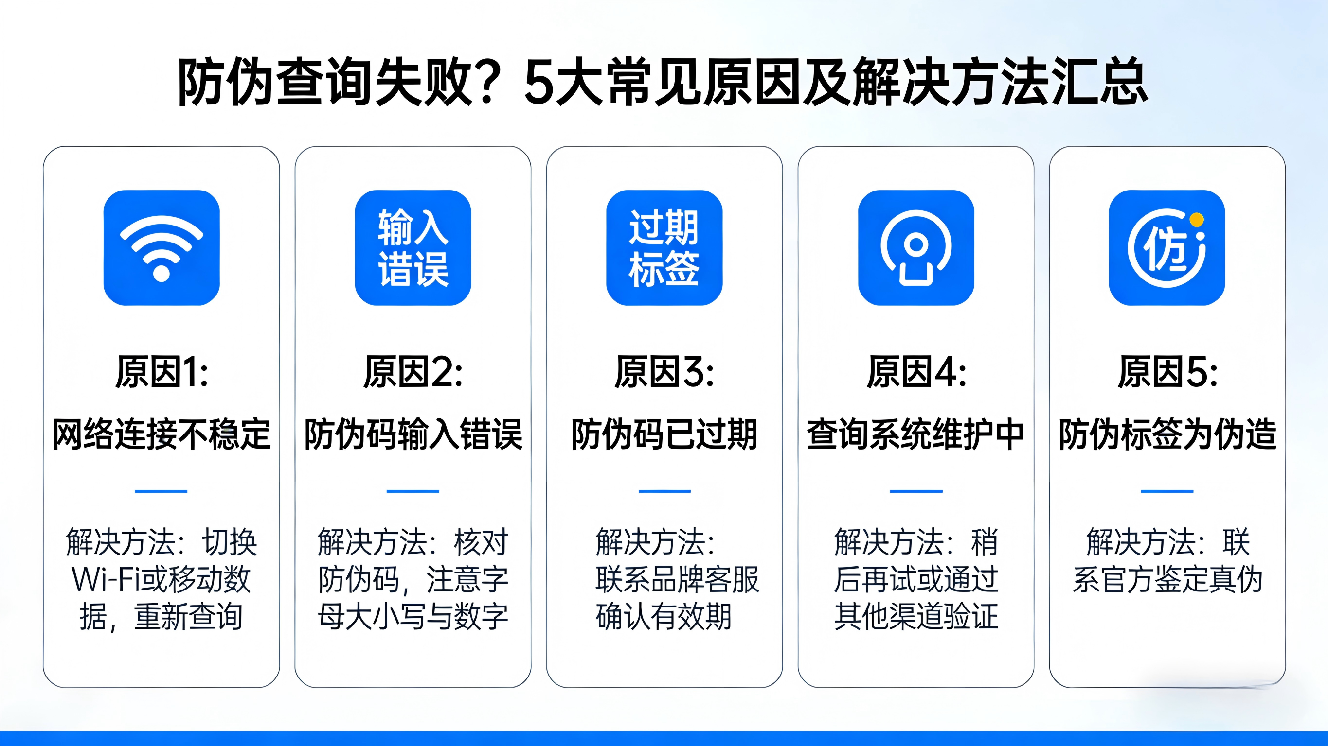 防伪查询失败？5大常见原因及解决方法汇总
