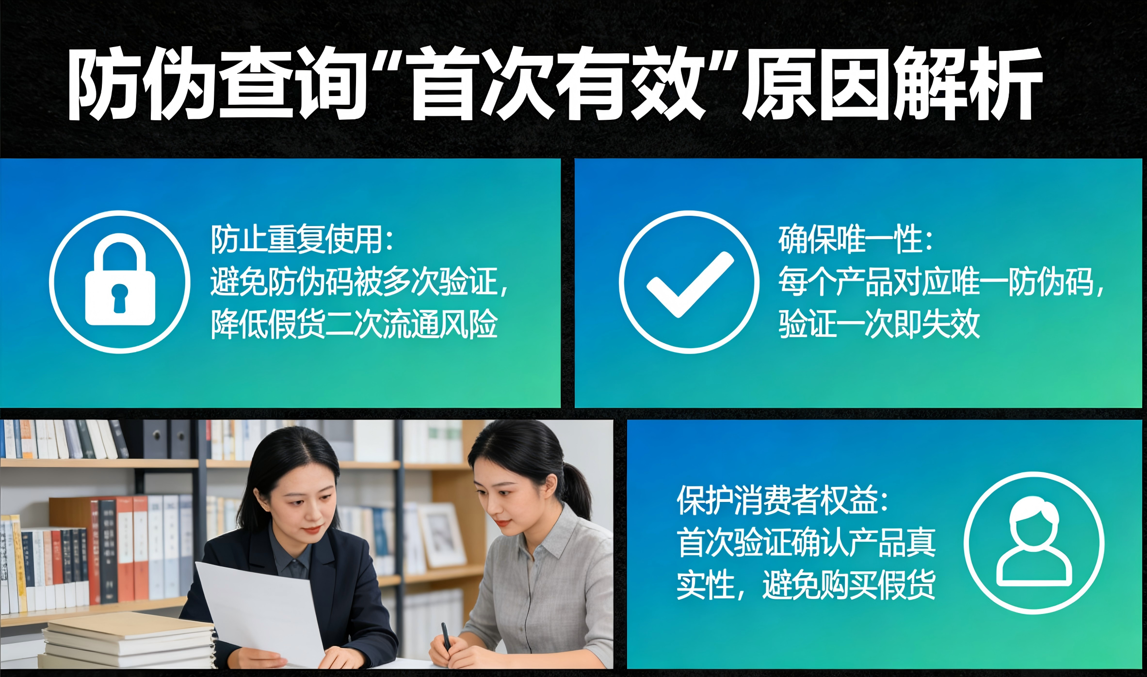 揭秘！为啥防伪查询强调 “首次有效” 