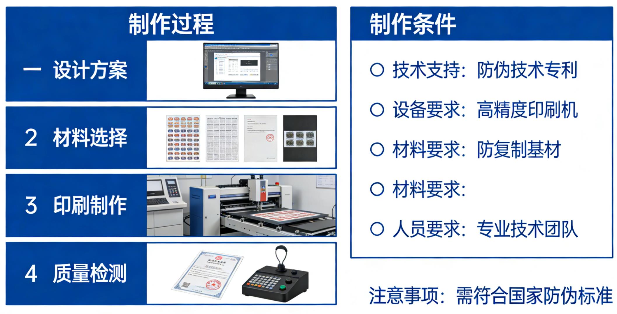 防伪标签的制作过程，制作防伪标签需要什么条件？