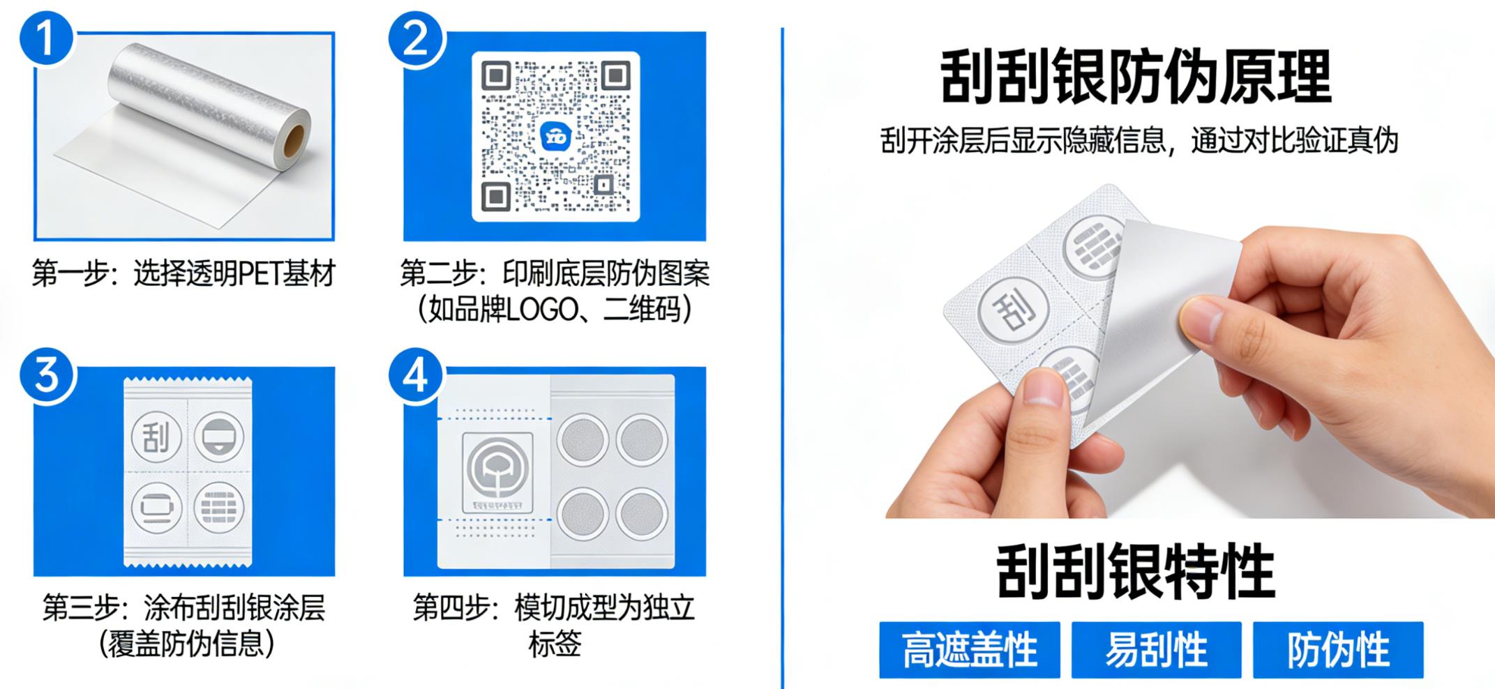 刮刮银防伪标签制作，一文看到刮刮银防伪-消费者防伪码查询中心