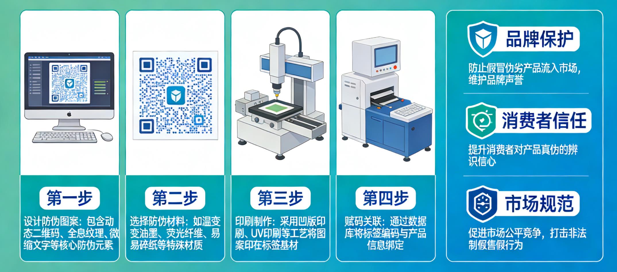 产品怎么做防伪标签的，制作防伪标签的好处