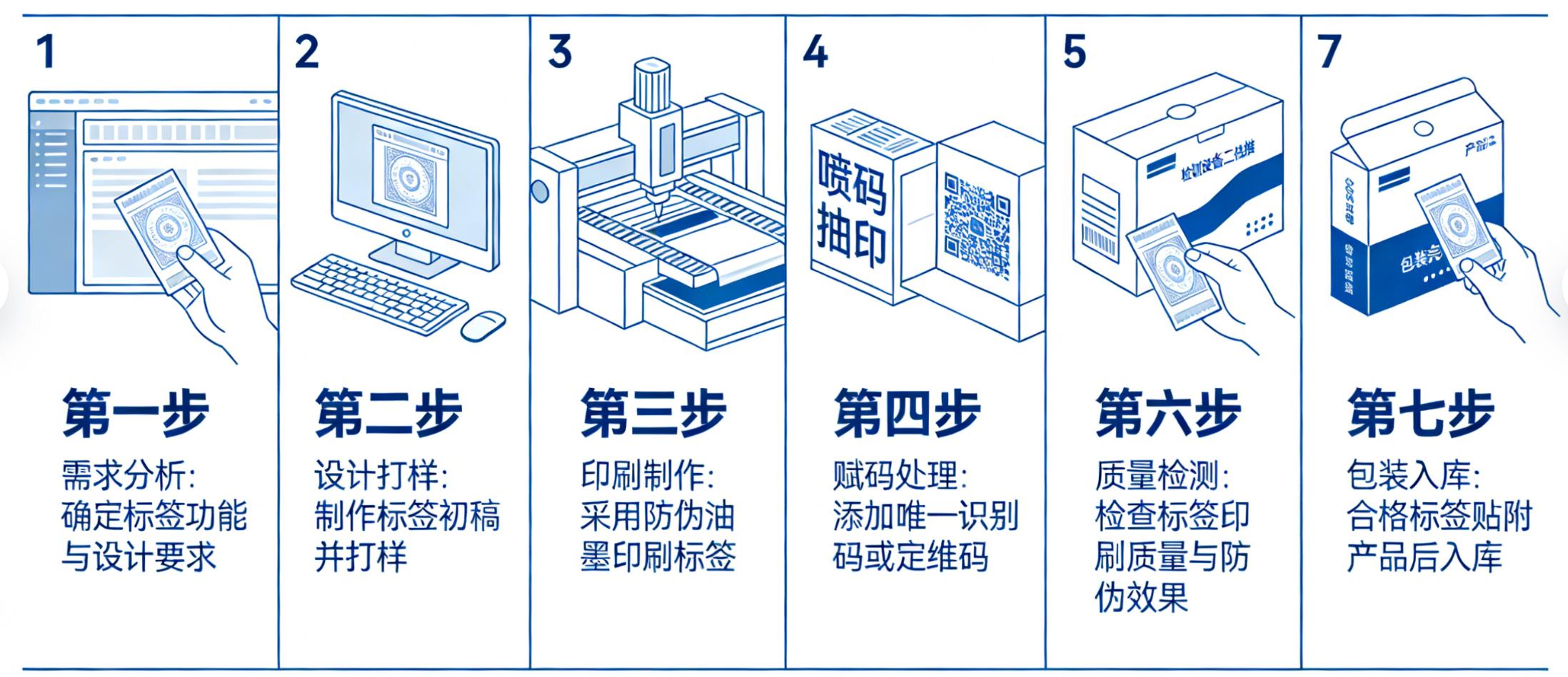 防伪标签如何制作，7个防伪标签制作流程-消费者防伪码查询中心