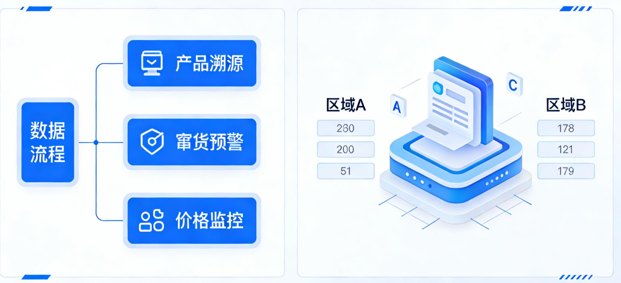 防伪防窜货系统 统一区域价格好帮手-消费者防伪码查询中心