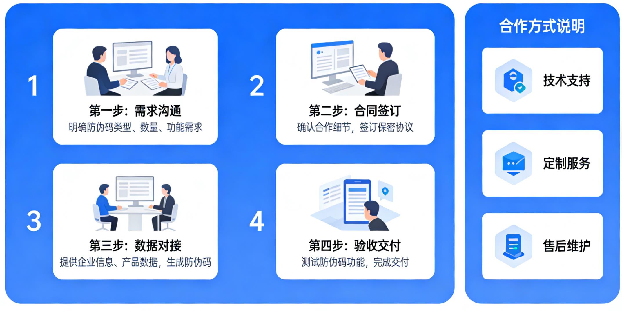 定制防伪码合作流程，防伪码定制合作方式