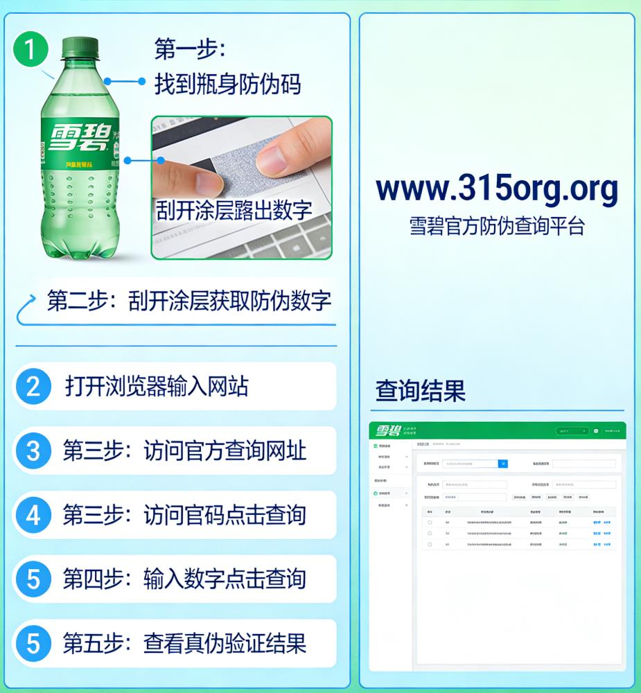 雪碧真伪鉴别指南：查询防伪码与多维度辨真伪