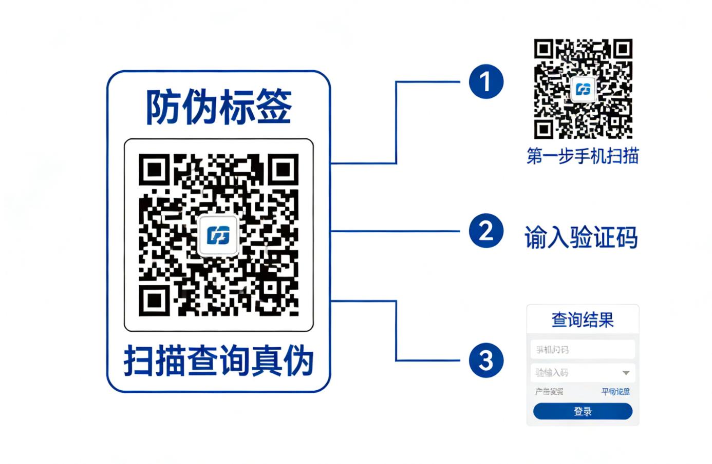 二维码防伪识别码查询，二维码防伪标签查询
