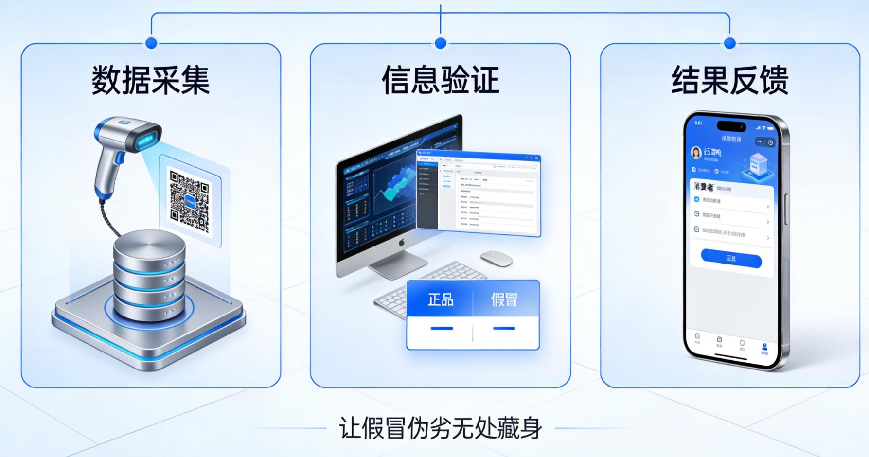 防伪溯源系统让假冒伪劣无处藏身-消费者防伪码查询中心
