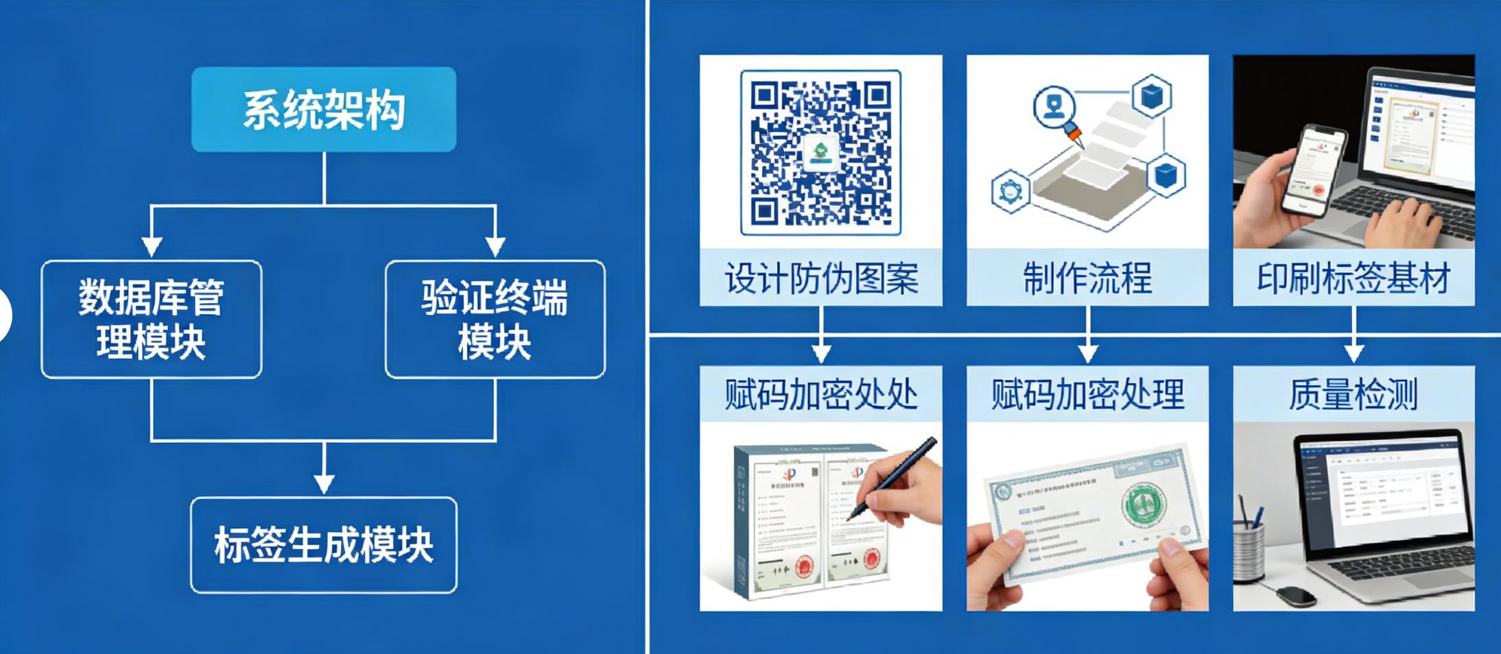 二维码防伪标签系统，产品二维码防伪标签制作