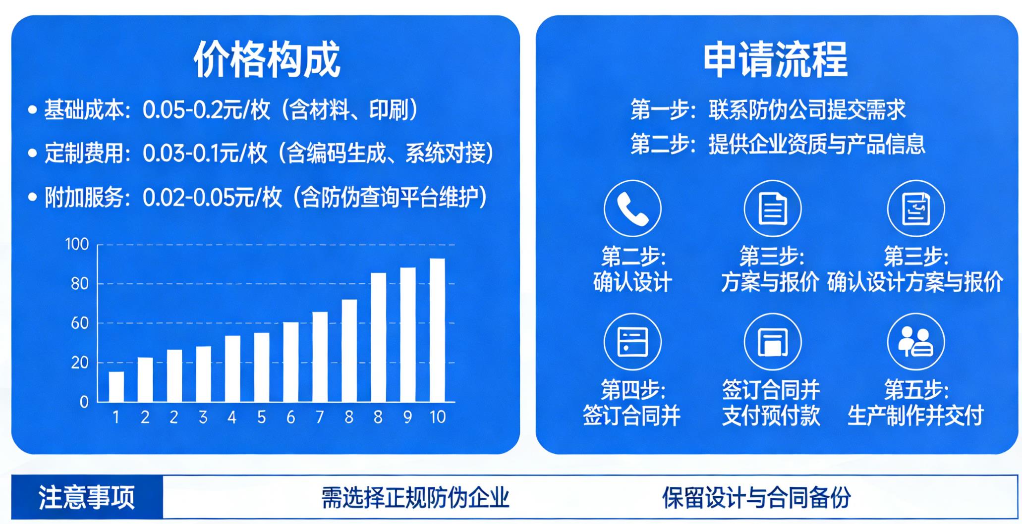 商品防伪码标签价格是多少？防伪码标签如何申请制作的？