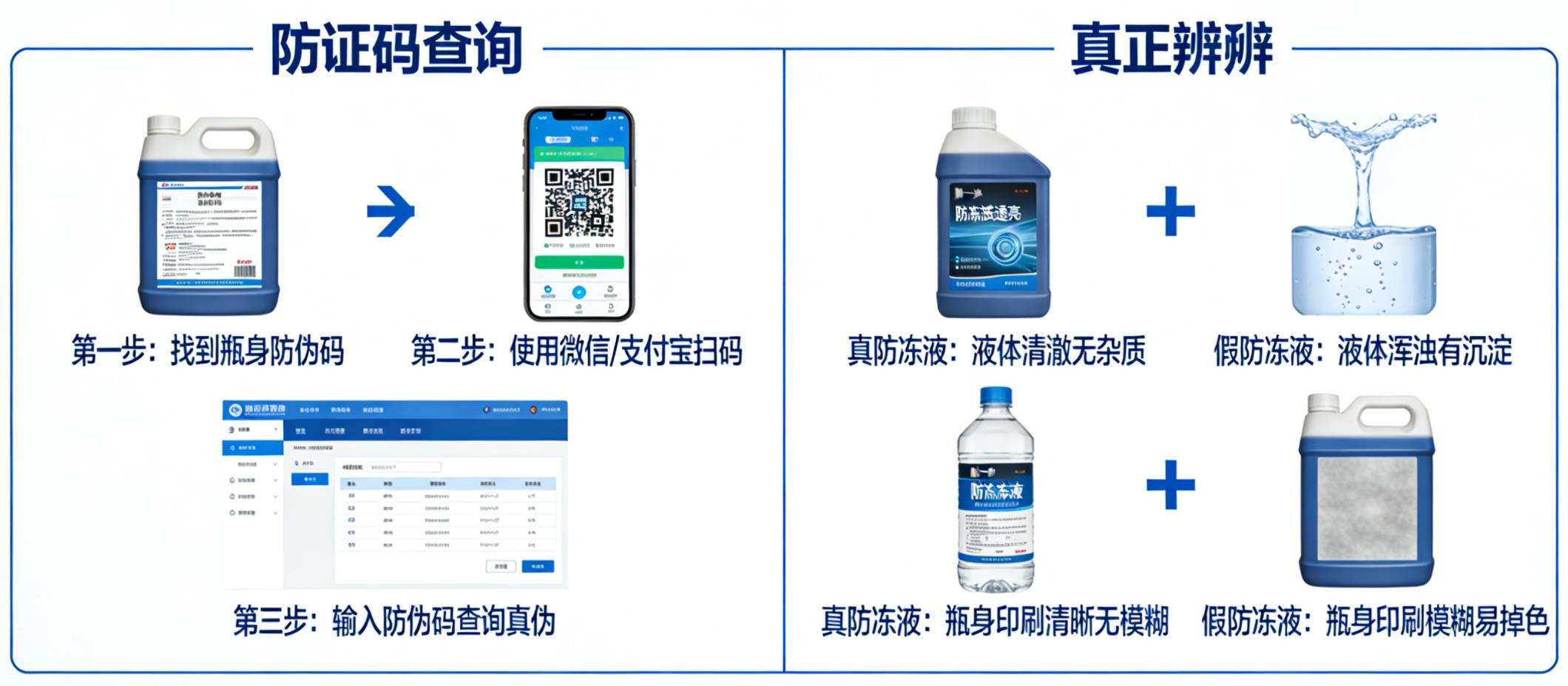 防冻液防伪码查询，防冻液辨别真假的方法
