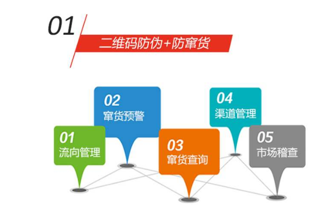 防伪码二维码用什么油墨印？普通打印机可以吗？