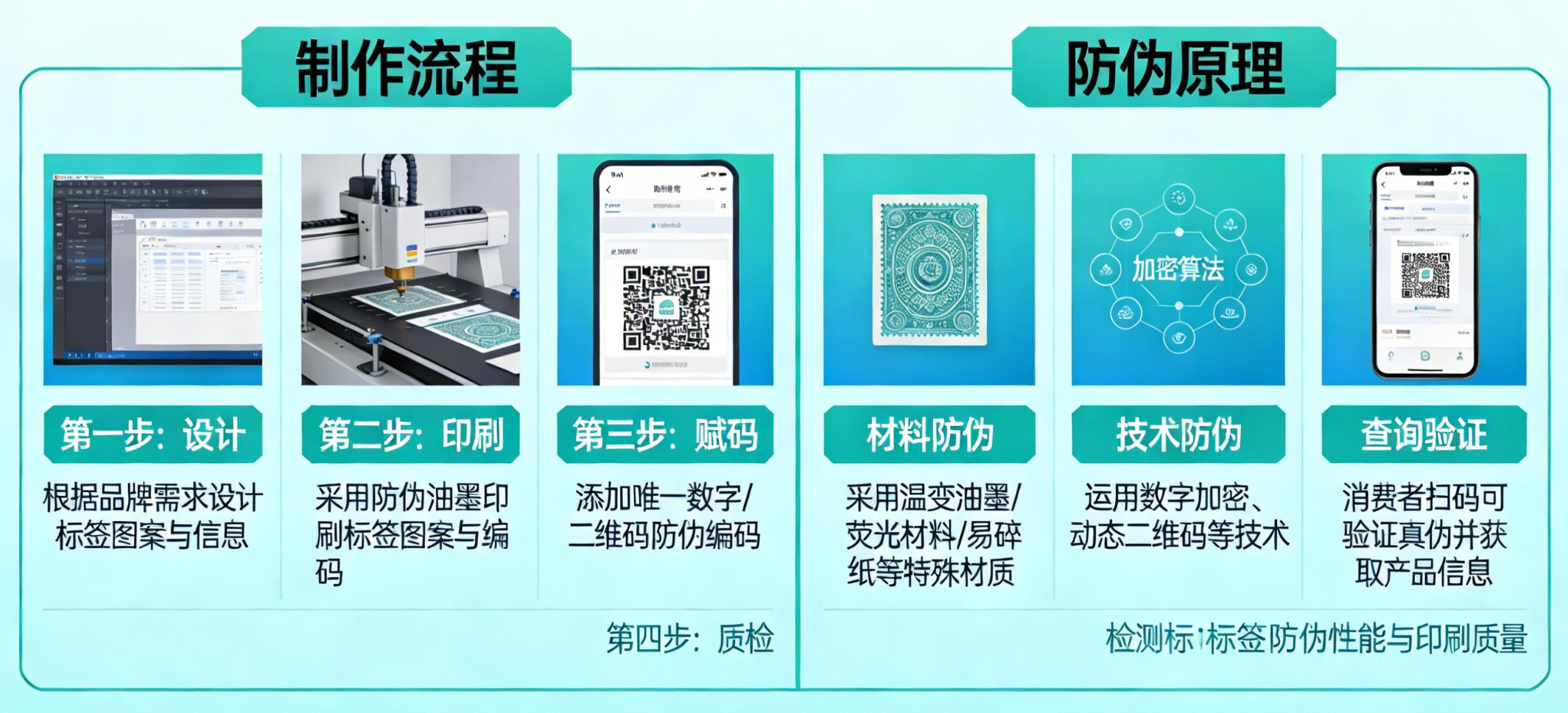 防伪码有什么意义，商品防伪码制作的好处