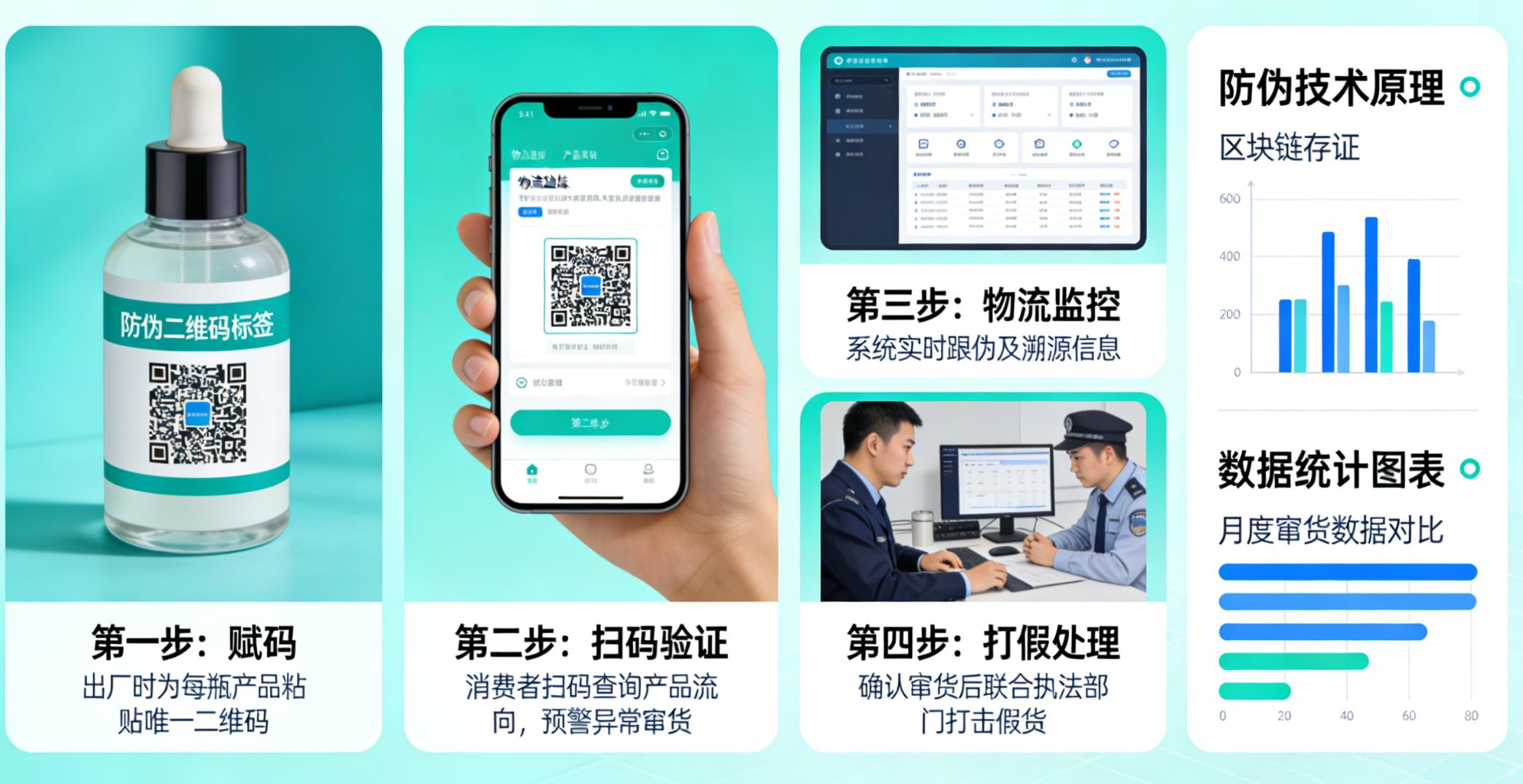 化妆品防窜货系统如何防伪打假？-消费者防伪码查询中心