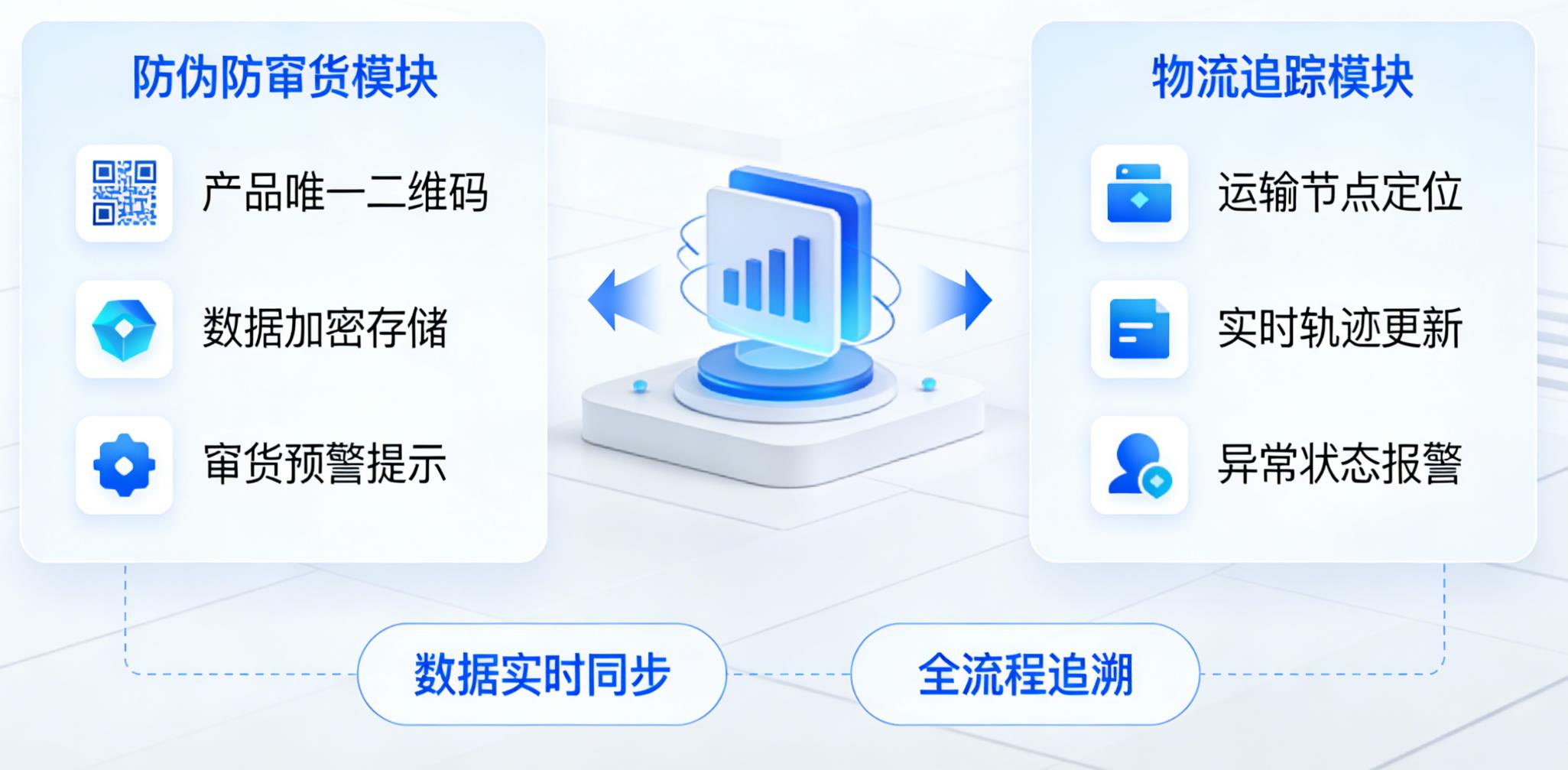数字化防伪防窜货系统、物流追踪产品流向-消费者防伪码查询中心