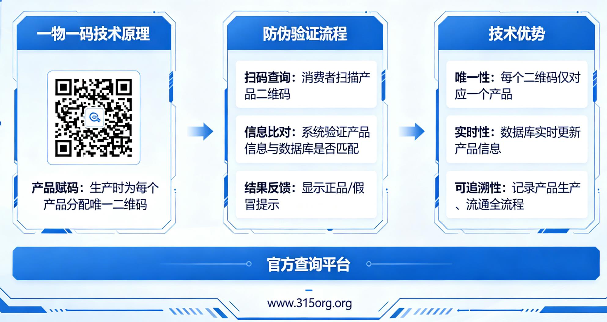 祛斑产品如何应用一物一码技术，实现祛斑产品的防伪