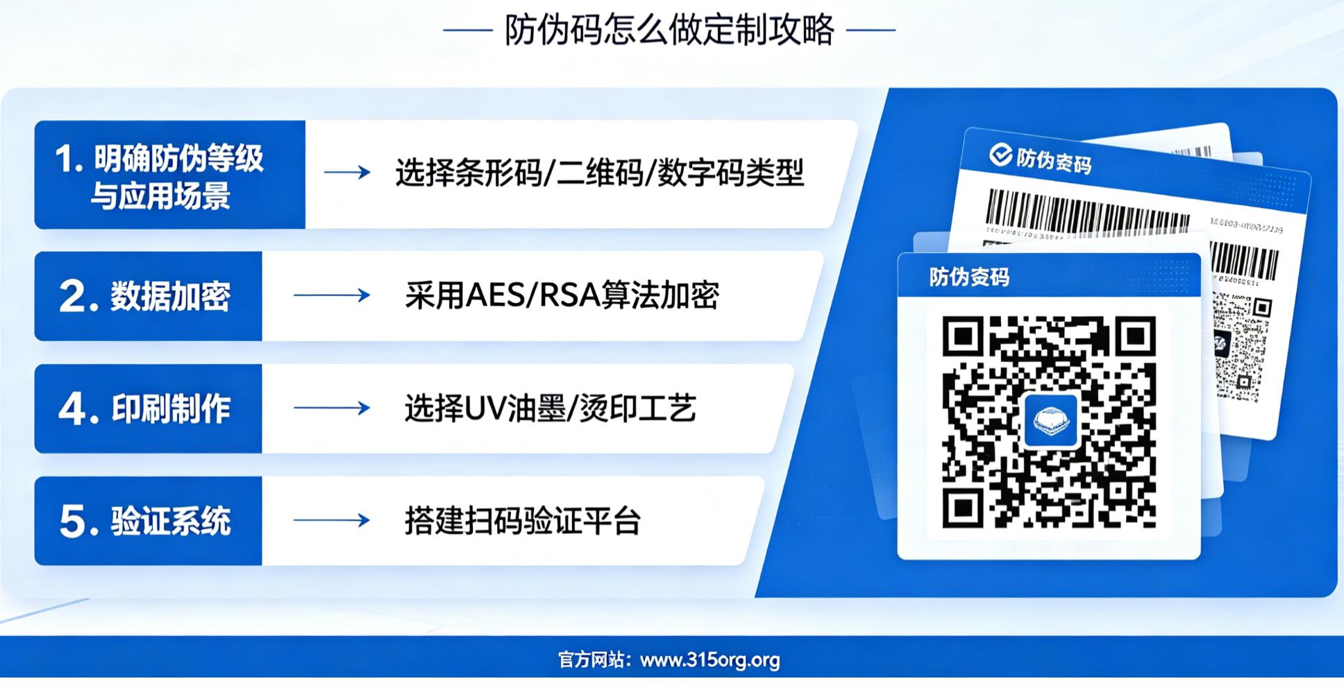 防伪码定制制作全指南，专属防伪码定制攻略