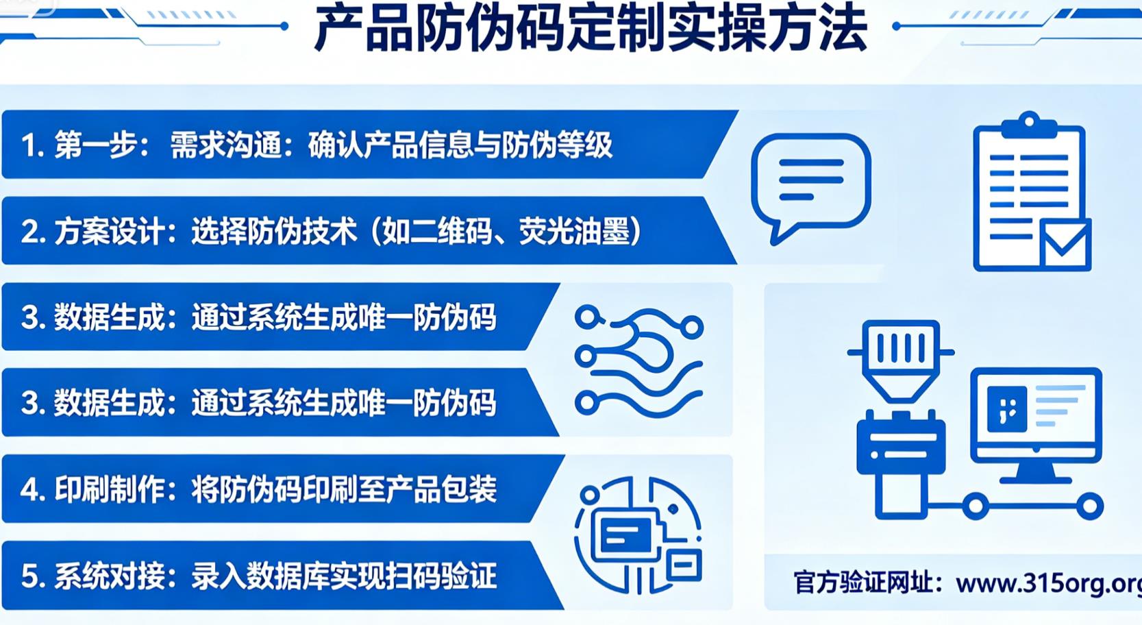 产品防伪码定制步骤，实操方法全攻略