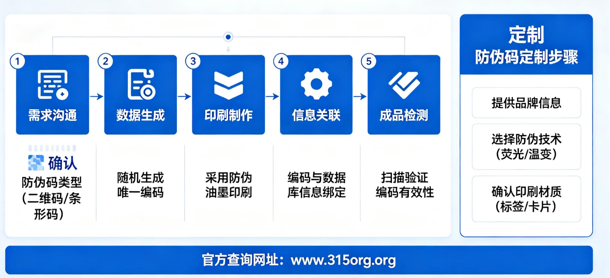 防伪码制作与定制完整流程详解