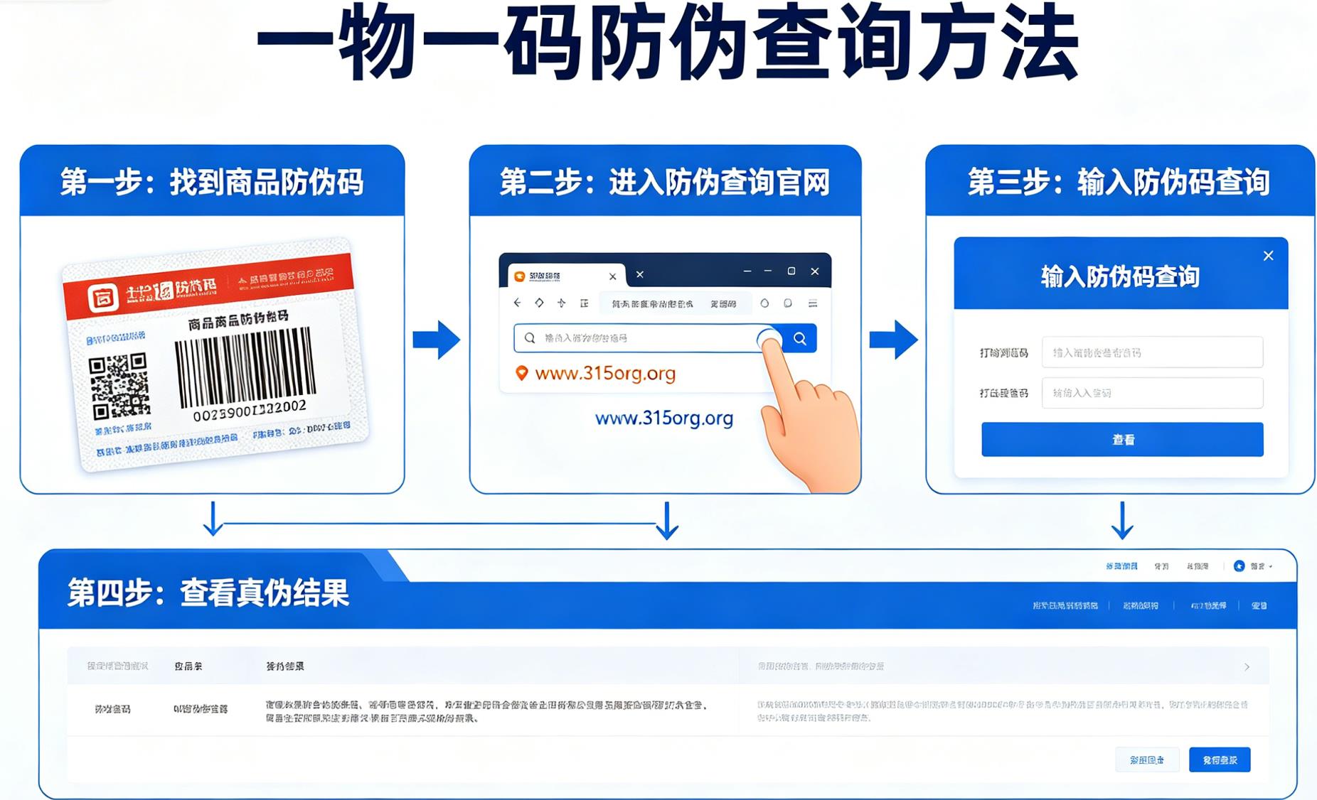一物一码防伪查询方法，手把手教你查真伪