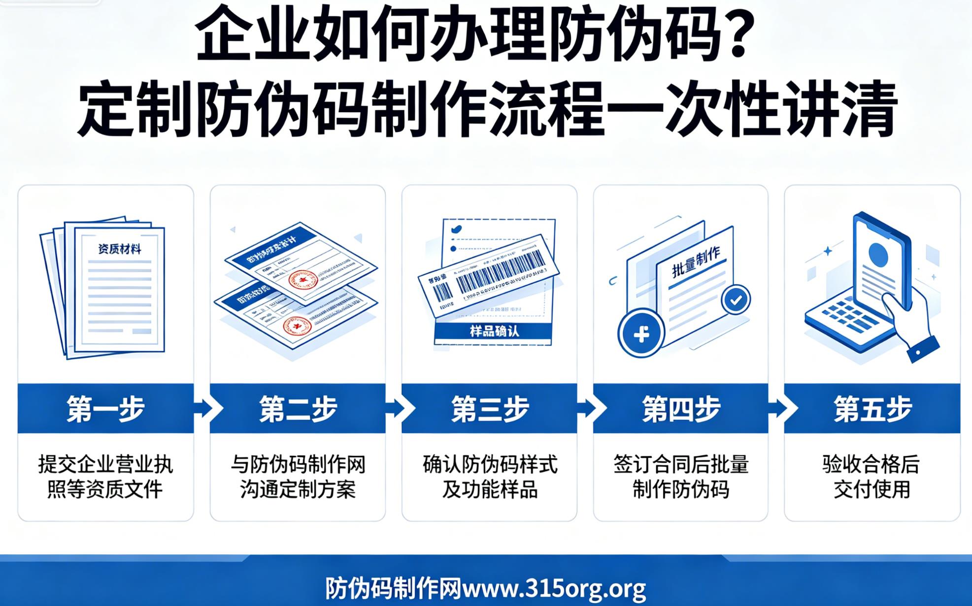 企业如何办理防伪码?定制防伪码制作流程一次、讲清 企业如何办理防伪码?定制防伪码制作流程一次、讲清