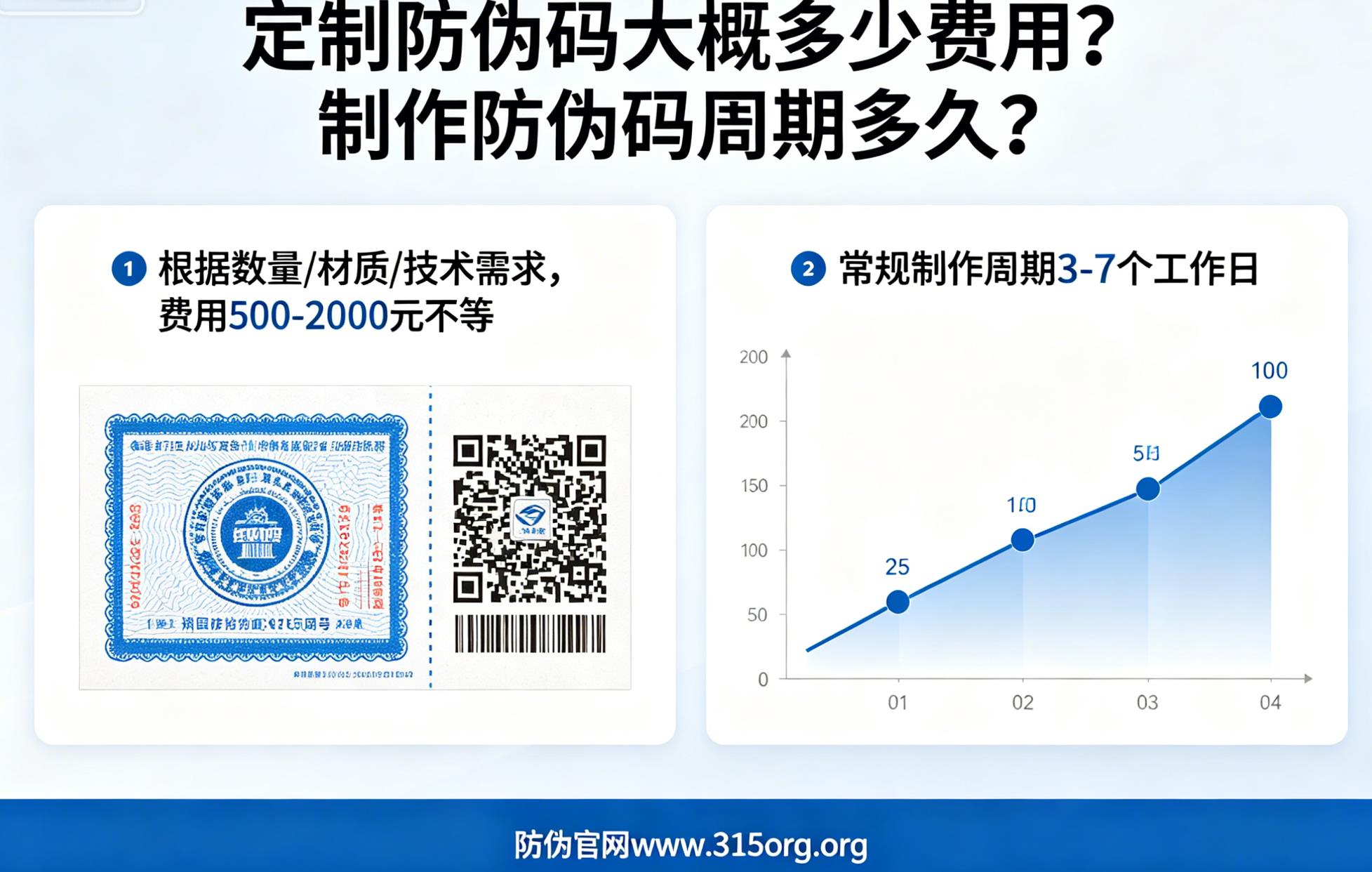 定制防伪码大概多少费用?制作防伪码周期多久? 定制防伪码大概多少费用?制作防伪码周期多久?