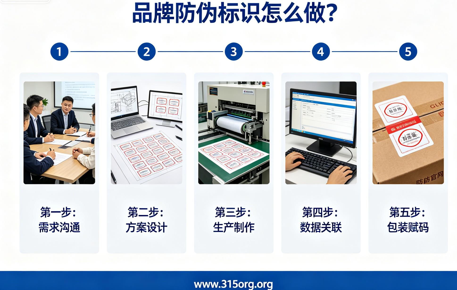 防伪码定制流程详解,品牌防伪标识怎么做? 防伪码定制流程详解,品牌防伪标识怎么做?