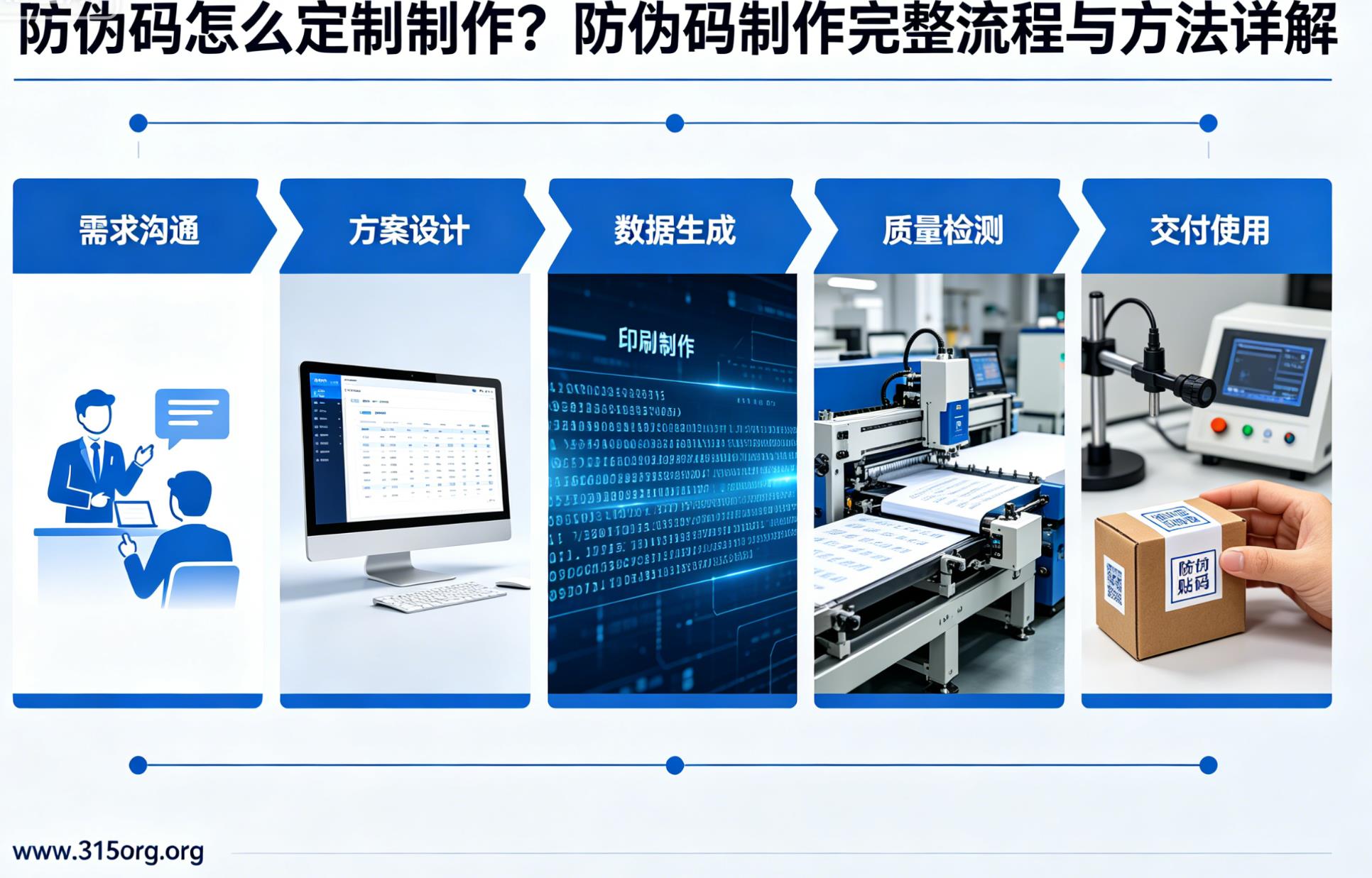 防伪码怎么定制制作?防伪码制作完整流程与方法详解 防伪码怎么定制制作?防伪码制作完整流程与方法详解