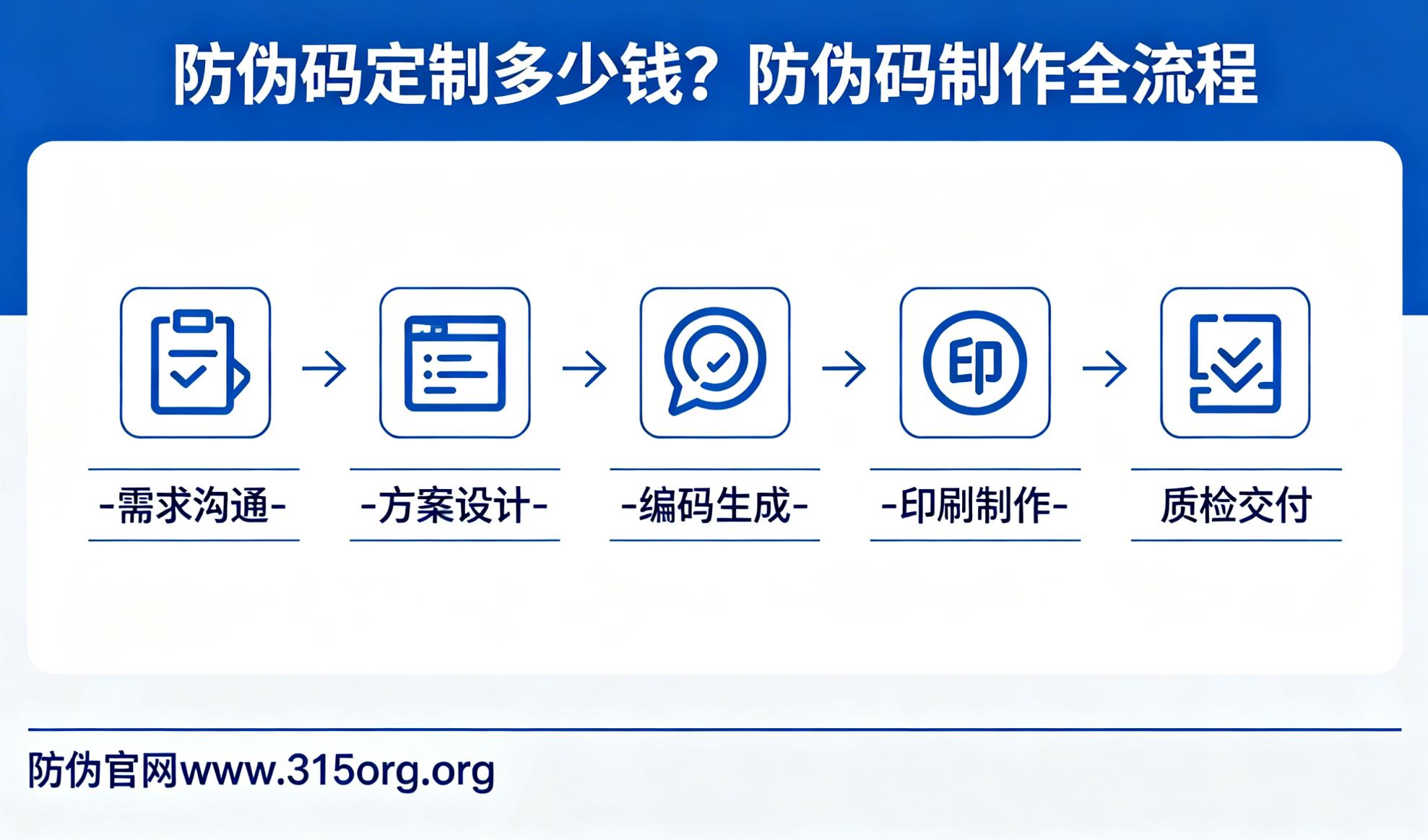 防伪码定制多少钱？防伪码制作全流程