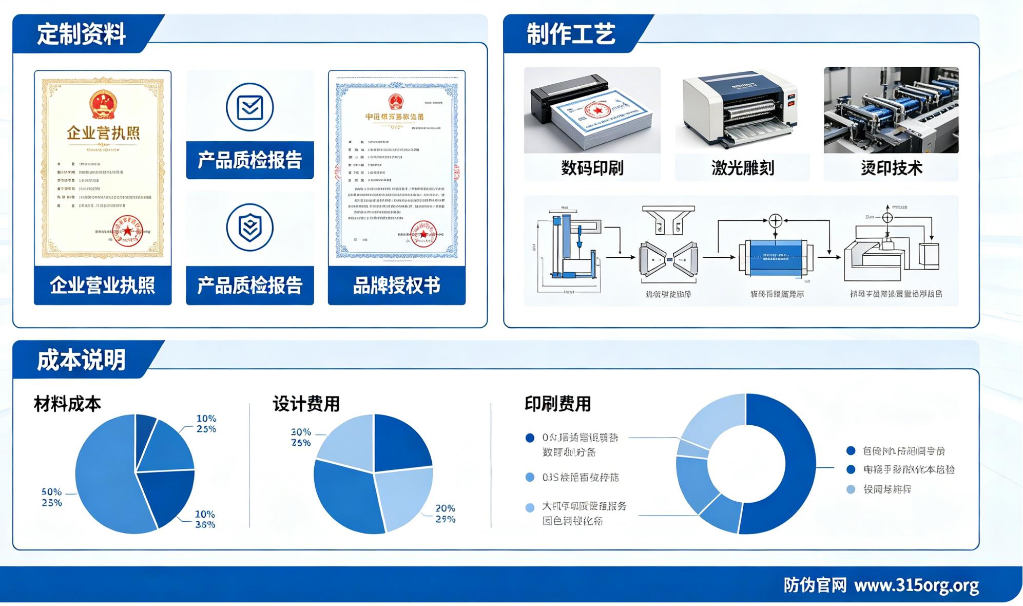 防伪码定制需要什么资料?防伪码制作工艺与成本说明 防伪码定制需要什么资料?防伪码制作工艺与成本说明