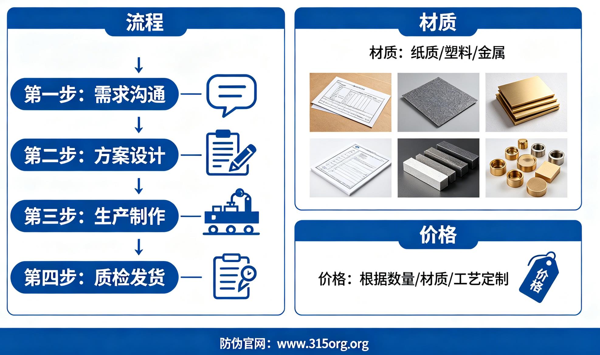 商家必看！防伪码定制流程、材质、价格详解