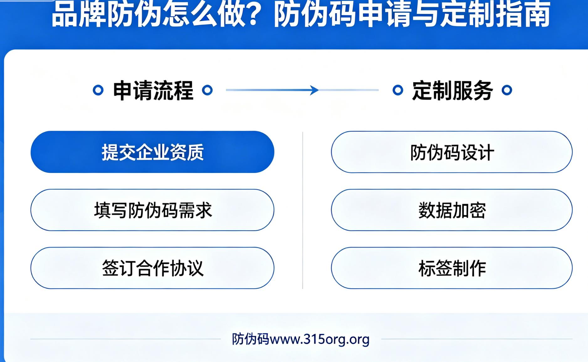品牌防伪怎么做？防伪码申请与定制指南