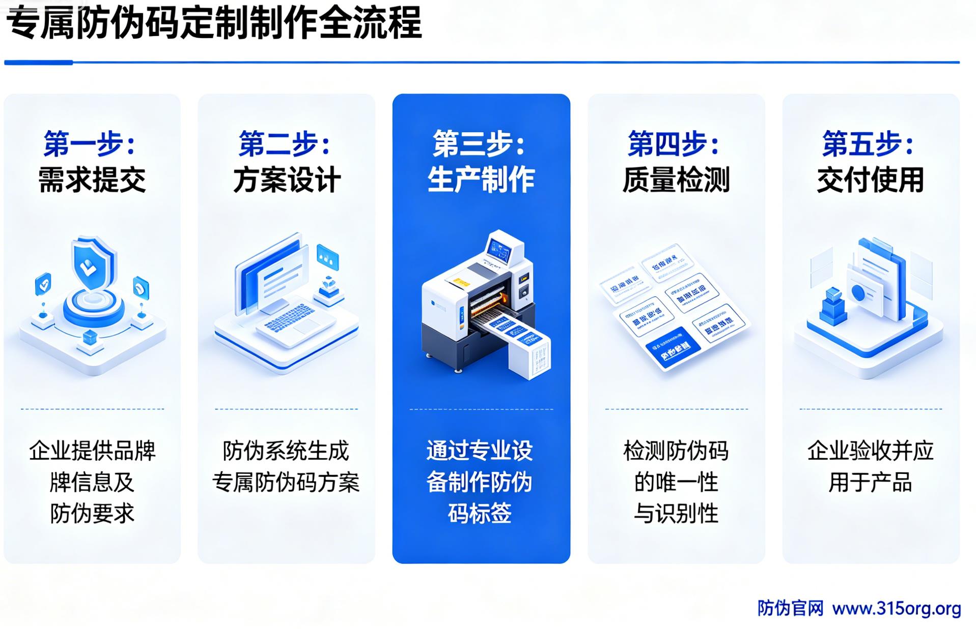 假货泛滥不用愁！专属防伪码定制制作全流程