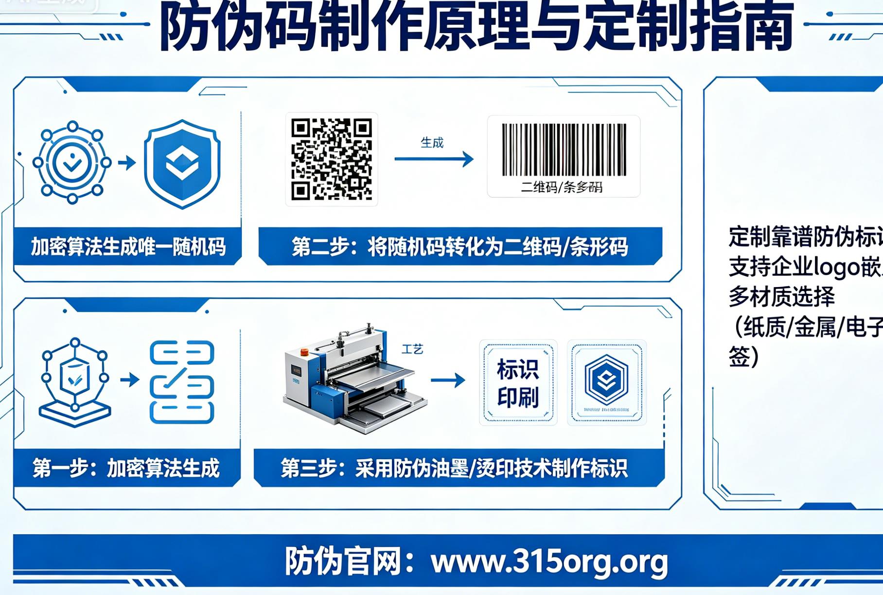 详解防伪码制作原理,定制靠谱防伪标识 详解防伪码制作原理,定制靠谱防伪标识