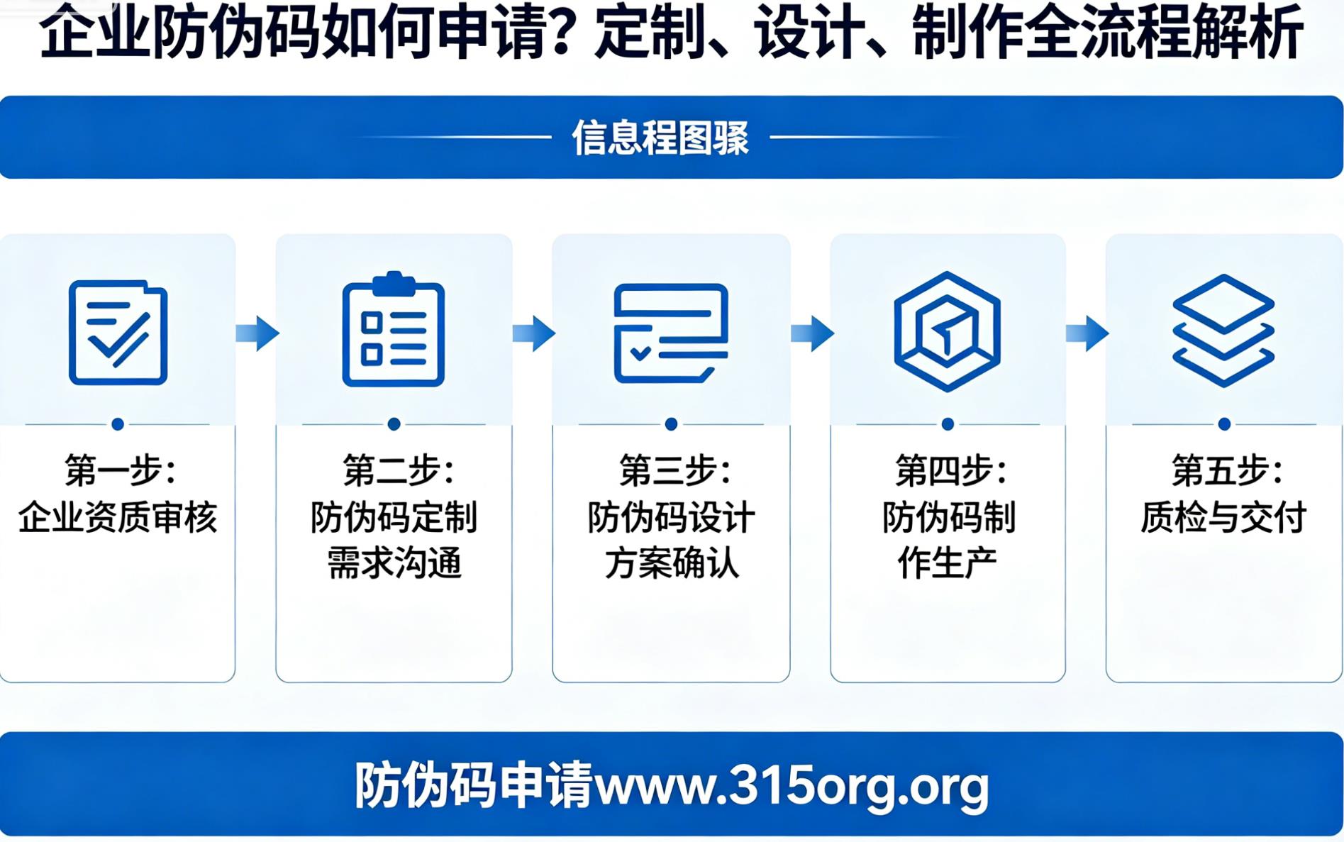企业防伪码如何申请？定制、设计、制作全流程解析