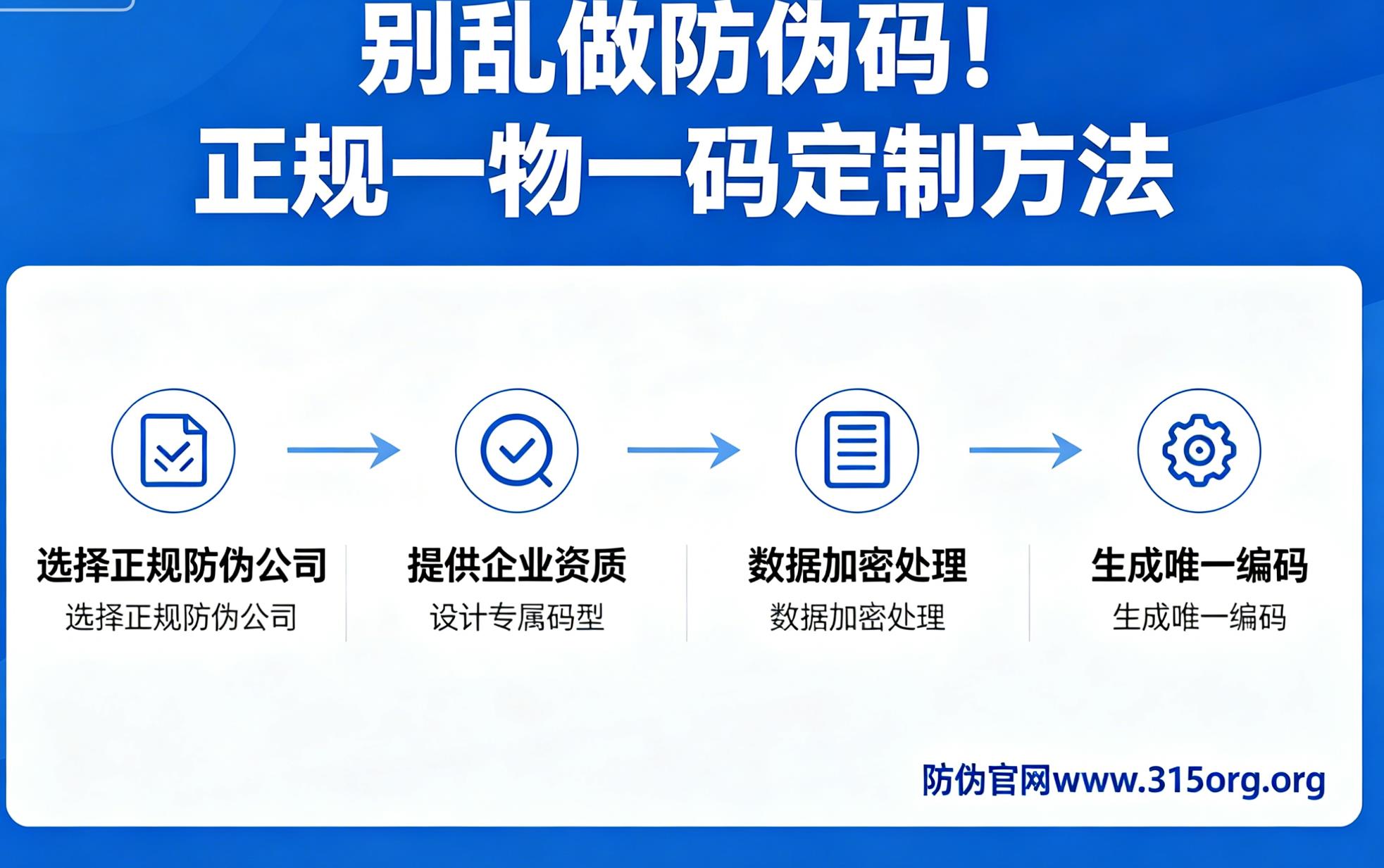 别乱做防伪码!正规一物一码定制方法 别乱做防伪码!正规一物一码定制方法