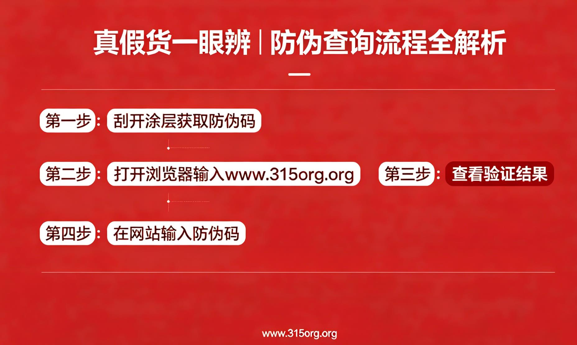 真假货一眼辨｜防伪查询流程全解析