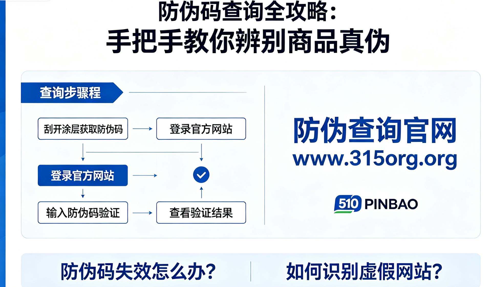 防伪码查询全攻略:手把手教你辨别商品真伪 防伪码查询全攻略:手把手教你辨别商品真伪