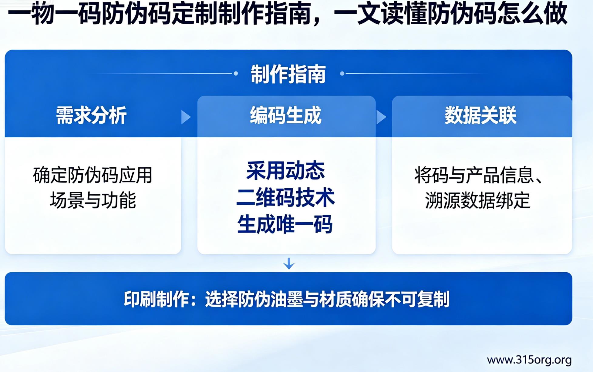一物一码防伪码定制制作指南,一文读懂防伪码怎么做 一物一码防伪码定制制作指南,一文读懂防伪码怎么做