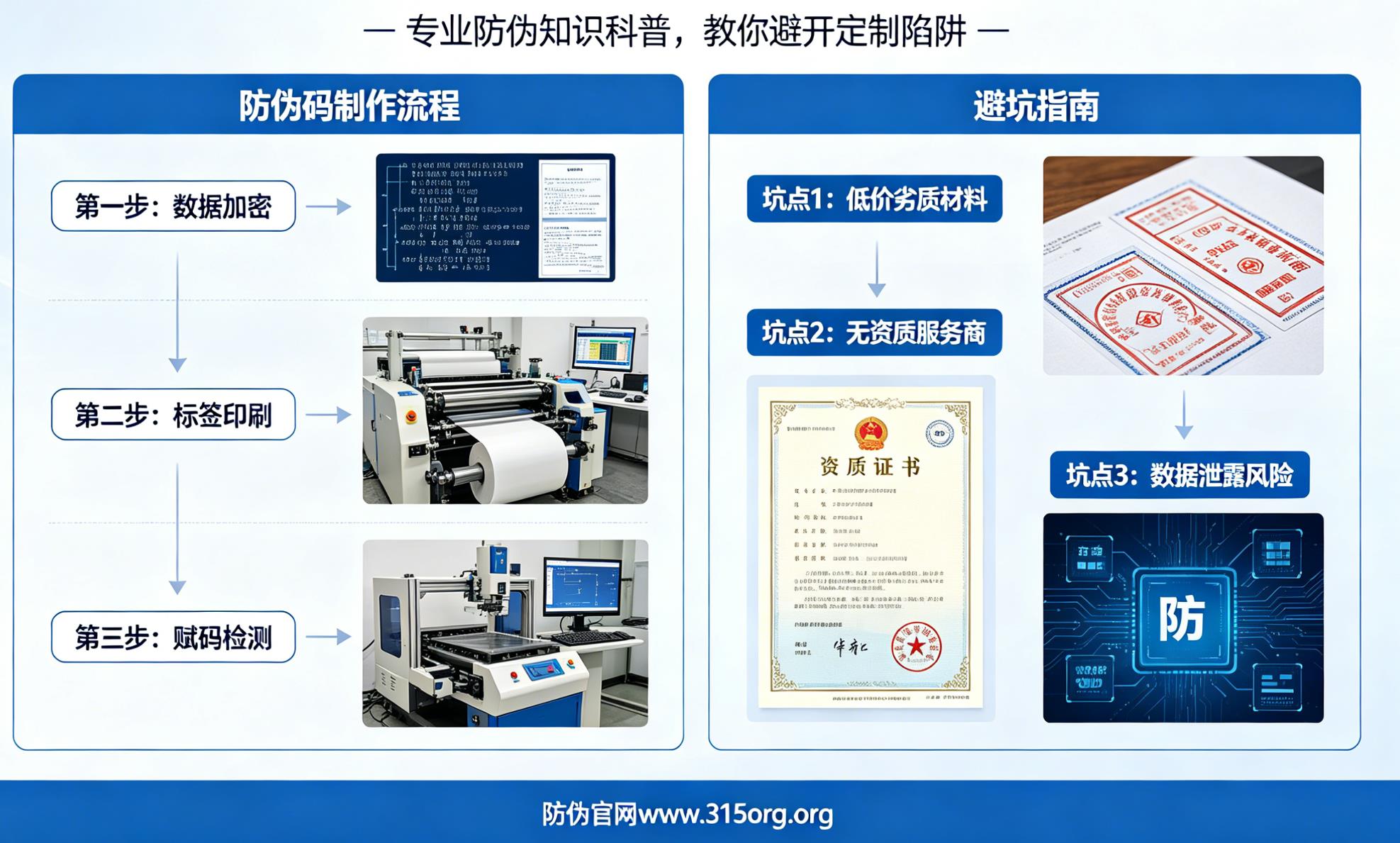 防伪码原来是这样制作的！定制防伪码避坑指南