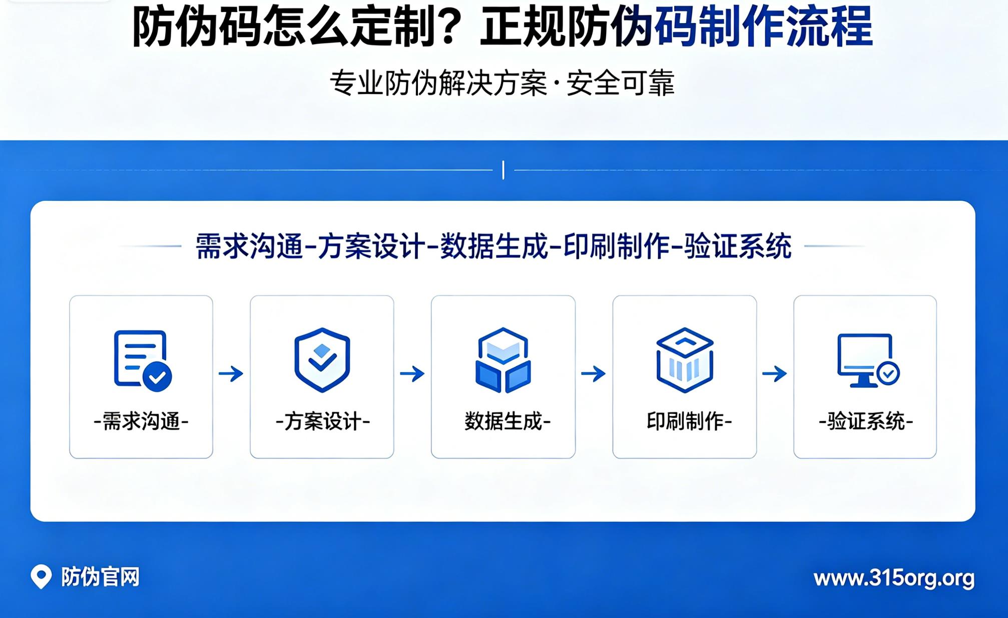 防伪码怎么定制?正规防伪码制作流程 防伪码怎么定制?正规防伪码制作流程