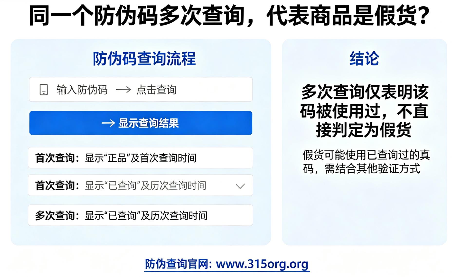 同一个防伪码多次查询,代表商品是假货? 同一个防伪码多次查询,代表商品是假货?