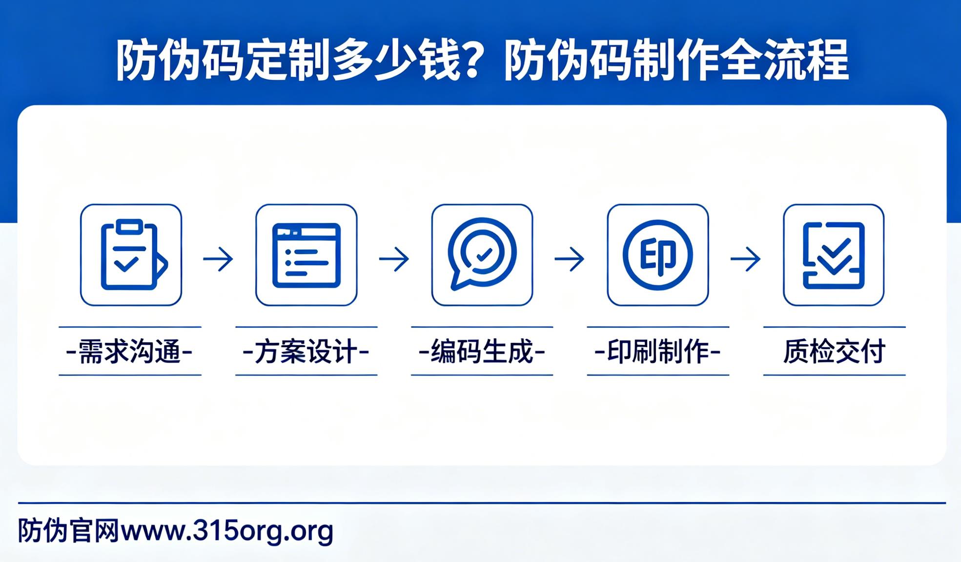 化妆品、酒水通用防伪码定制制作方案 化妆品、酒水通用防伪码定制制作方案