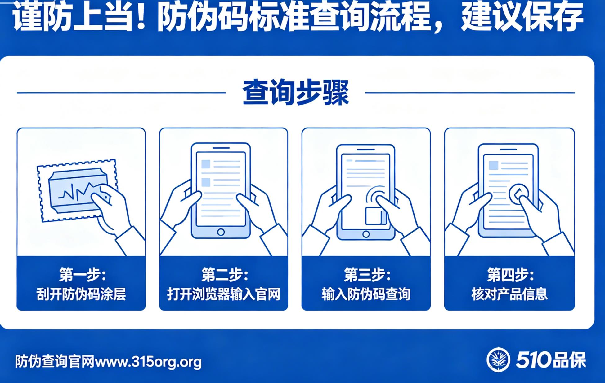 谨防上当!防伪码标准查询流程,建议保存 谨防上当!防伪码标准查询流程,建议保存