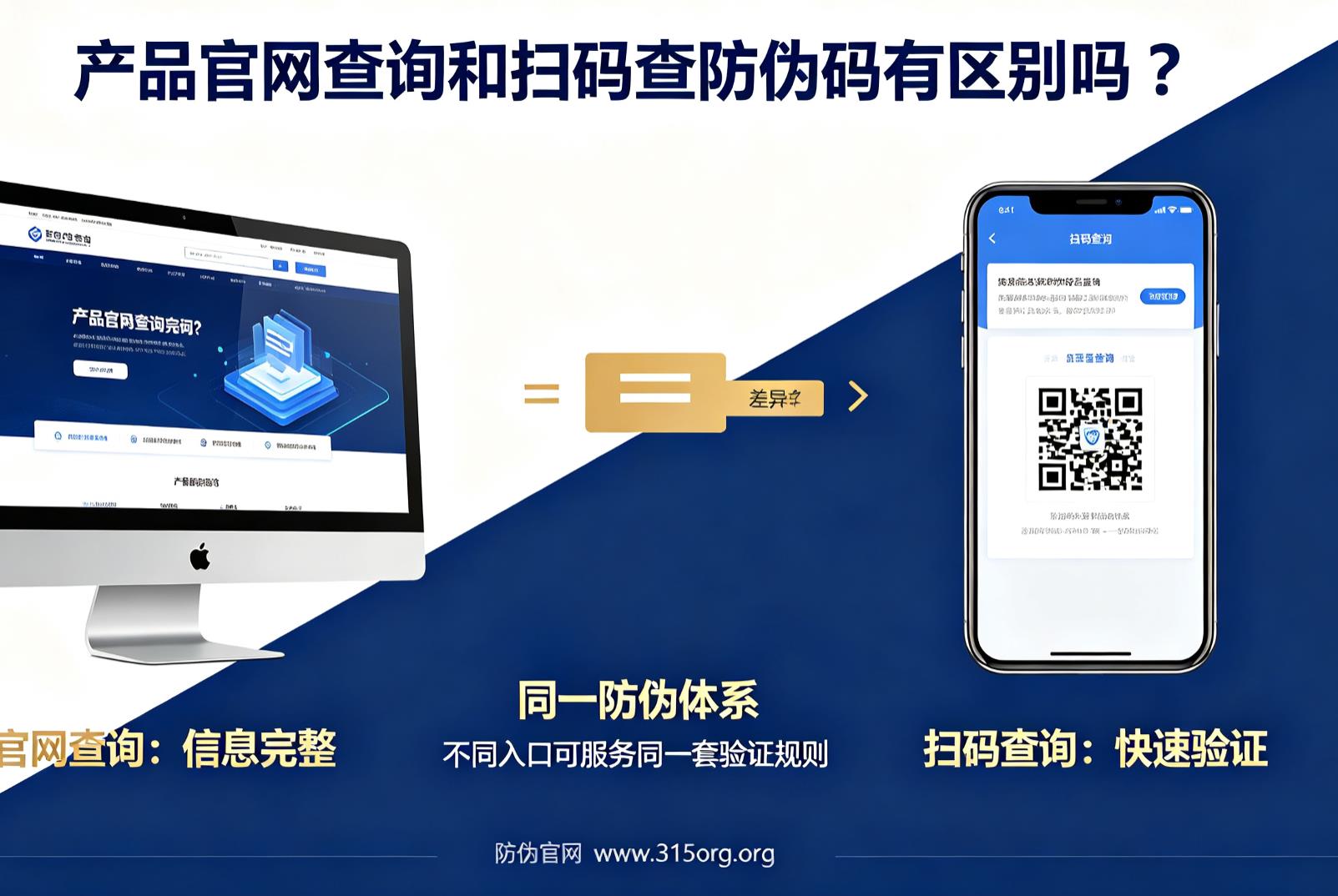 产品官网查询和扫码查防伪码有区别吗？
